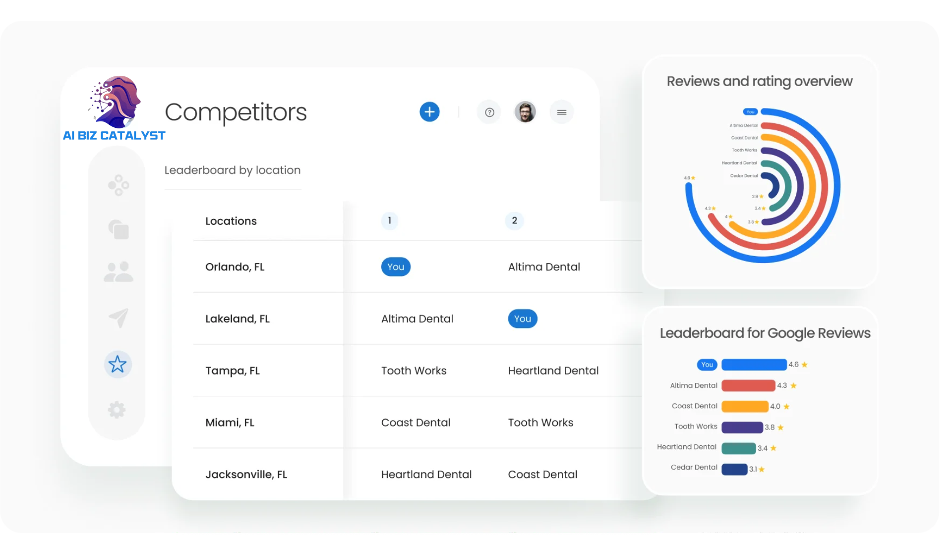 Review AI picture